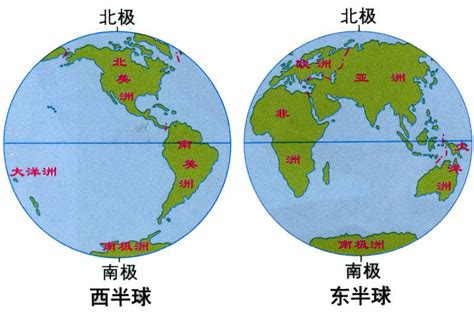 南北半球怎麼分|如何区分南半球和北半球